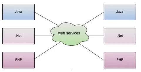 Spring boot soap