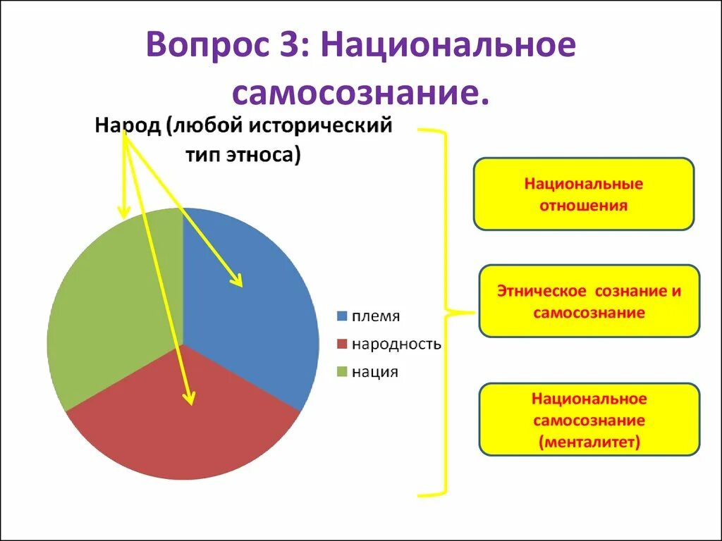 Национальное самосознание. Национальное самосознание примеры. Понятие национальное самосознание. Национальное сознание и самосознание.