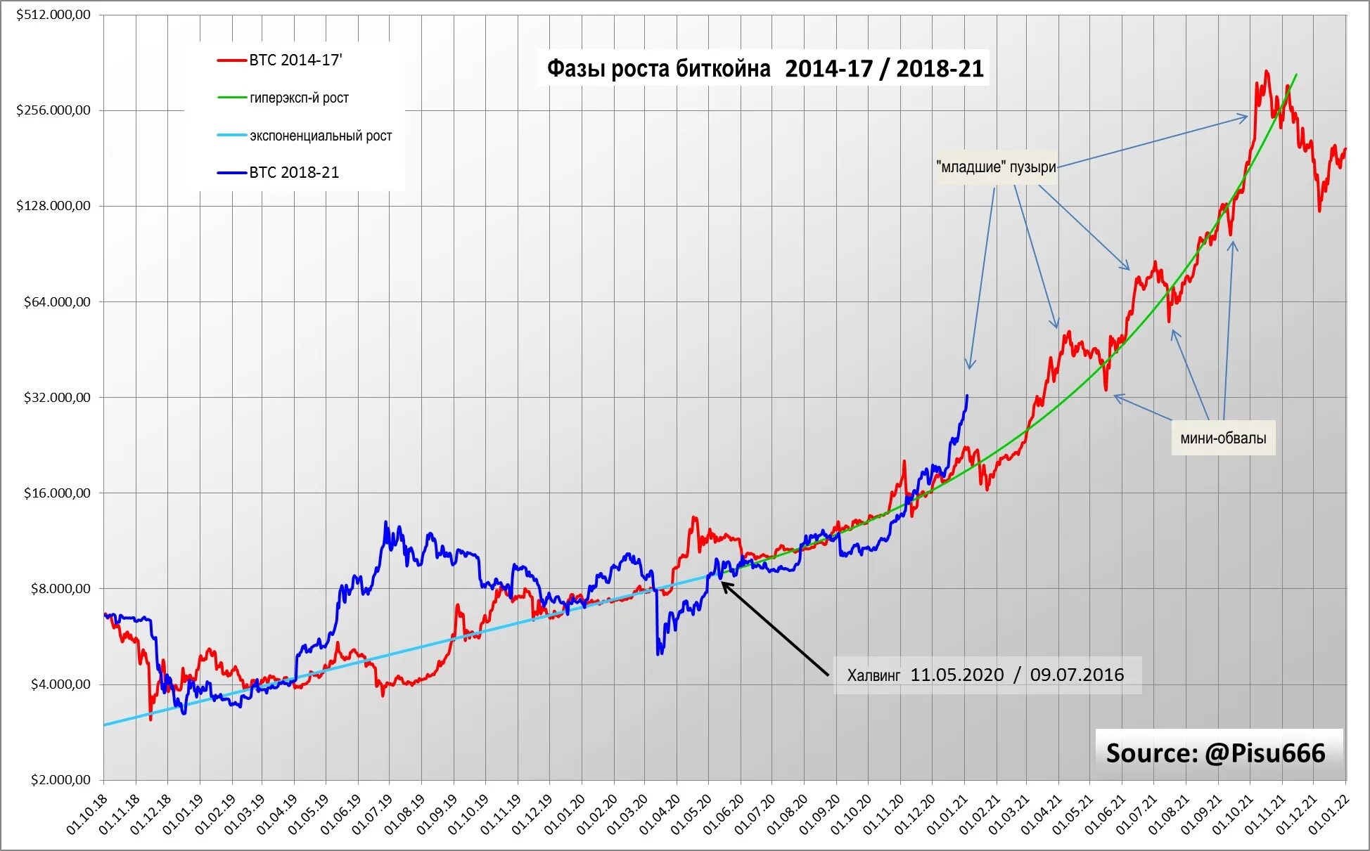 График биткоина 2020-2021. График биткоина по годам. График биткоина с 2019 года. График биткоина 2018. 2019 году ожидается