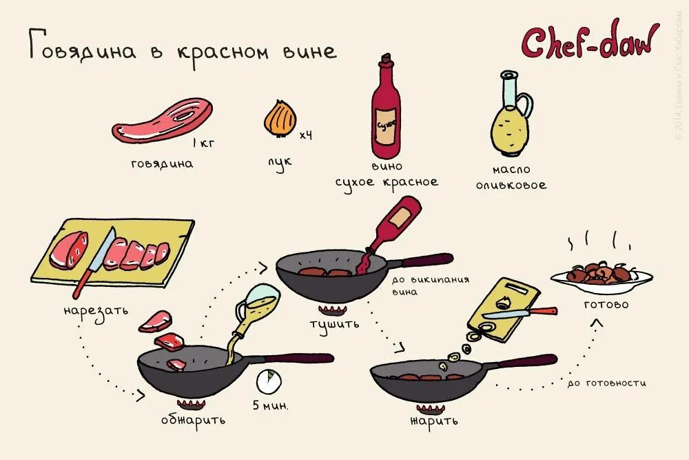 Рецепт простого приготовления мяса. Рецепты в картинках Chef DAW мясо. Простые рецепты в картинках. Пошаговые рецепты в картинках. Интересные рецепты в картинках.