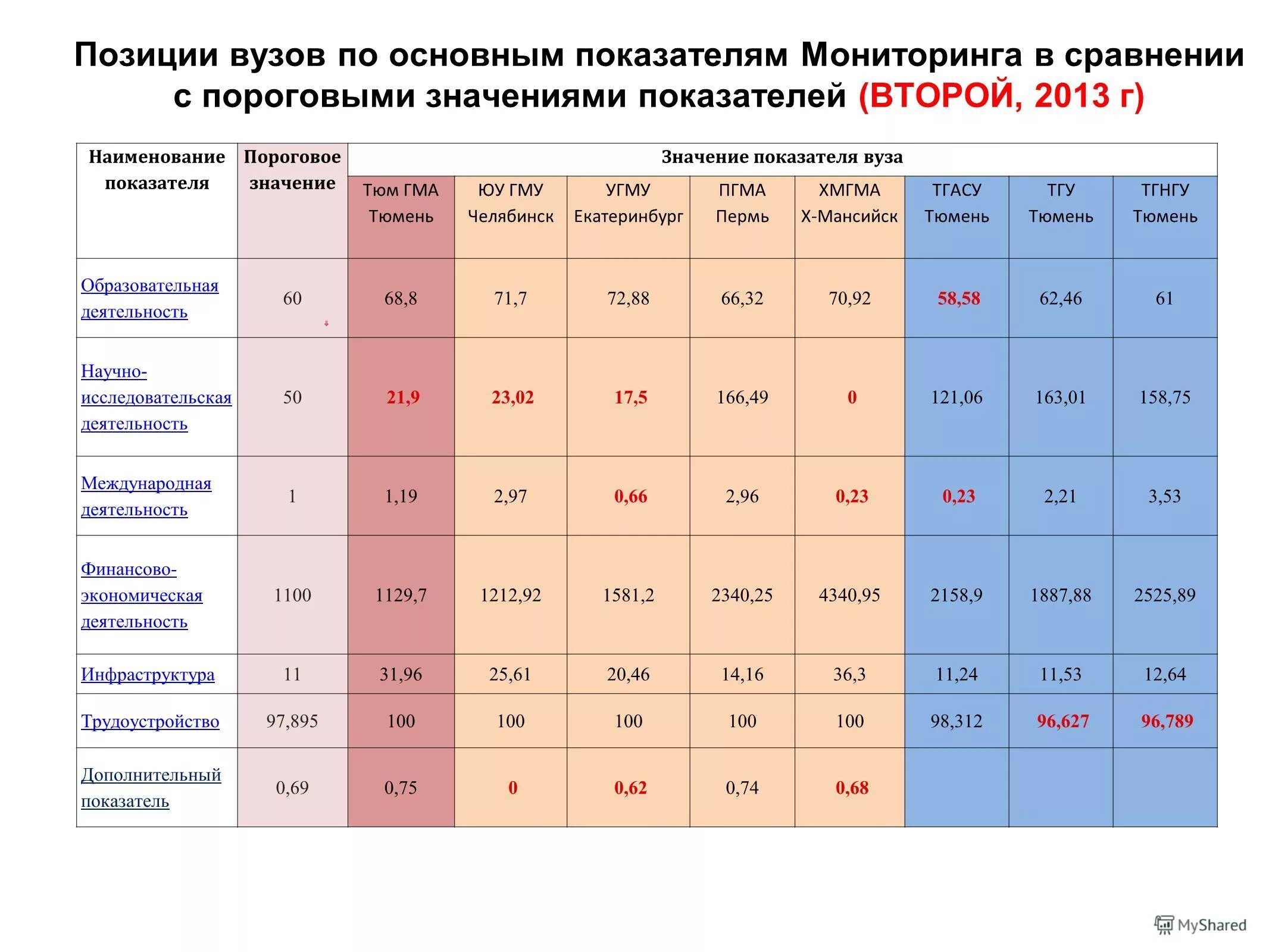 Наименование показателя 2 значение показателя 3. Расписание рабочего дня президента рф. Наименование показателя 2 значение показателя 3. Наименование показателя 2 значение показателя 3. Показатели результативности предоставления субсидии пример.