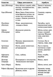 Таблица греческих богов