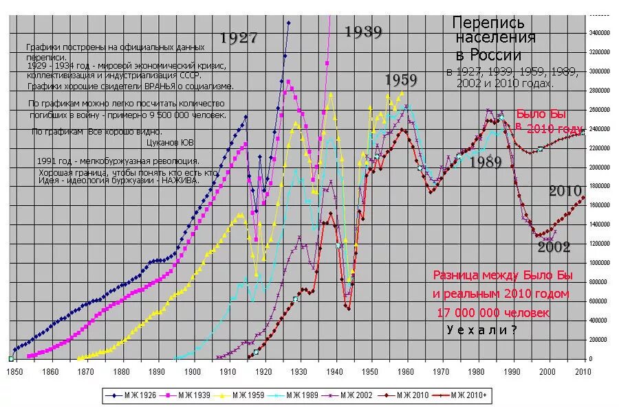 1939 1959. Gnuplot arrow. Население москвы 2004. Население чукотки численность 2023. Остров тобаго комикс.