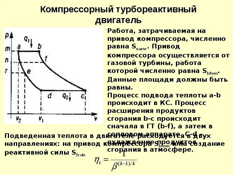 Работа термодинамического цикла
