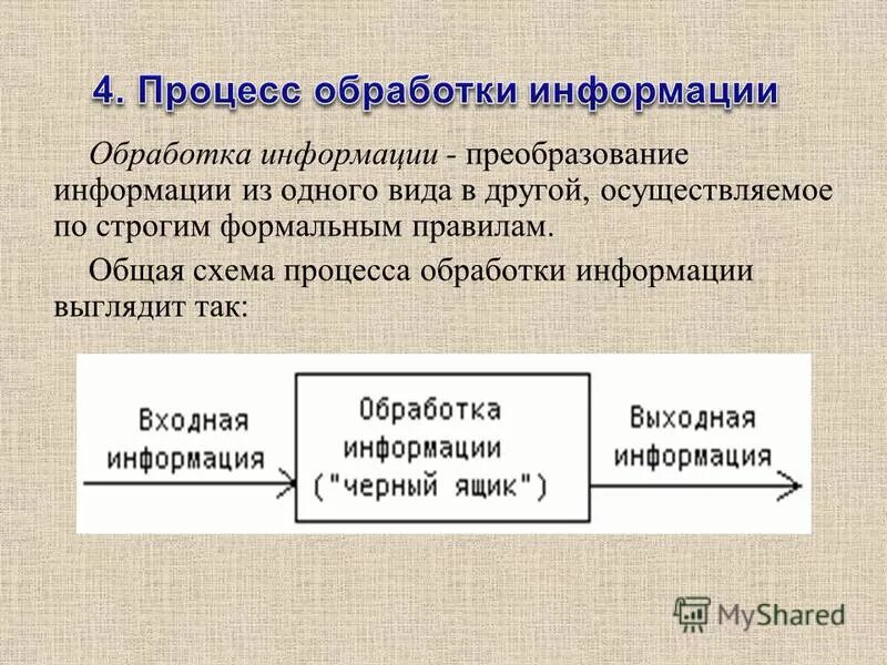 Обработка информации человеком. Схема процесса обработки информации. Преобразование информации из одного вида в другой. Процесс преобразования информации. Основные процессы преобразования информации.