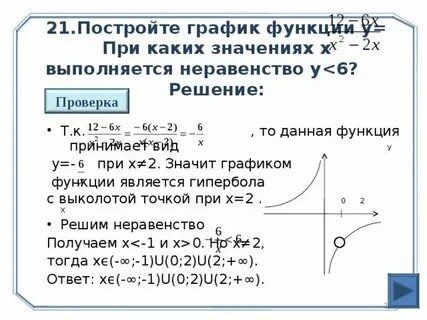 У х2 6х 5 нули функции