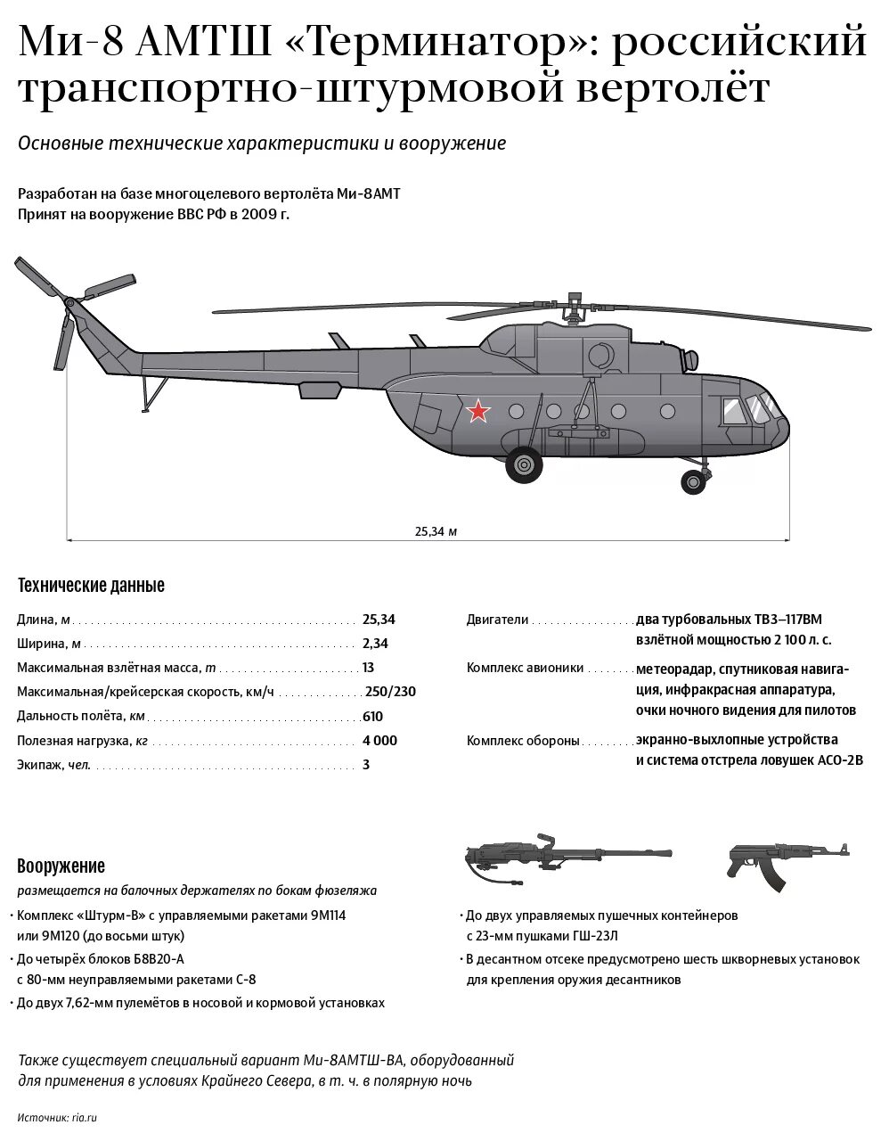 Ми-8 вертолёт характеристики. Грузоподъемность вертолета ми 8. Вертолёт ми-8 технические характеристики. Технические характеристики двигателя вертолета ми - 8. Характеристики ми8