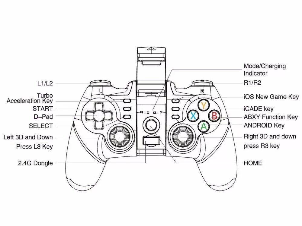 Как подключить ipega к компьютеру. Gamepad ipega pg-9076. джойстик pg 9156. джойстик ipega pg 9076 инструкция. ipega pg-9156.
