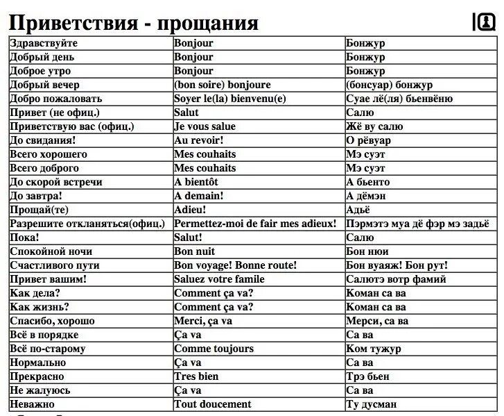 Перевод на французский язык. Французский язык слова с переводом на русский с транскрипцией. французские слова с переводом и произношением. французские слова с переводом на русский. базовые фразы на французском.