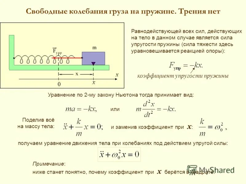 Груз колеблющийся. Уравнение колебаний груза. свободные колебания груза на пружине формула. коэффициент трения пружины формула. амплитуда колебаний груза на пружине формула.