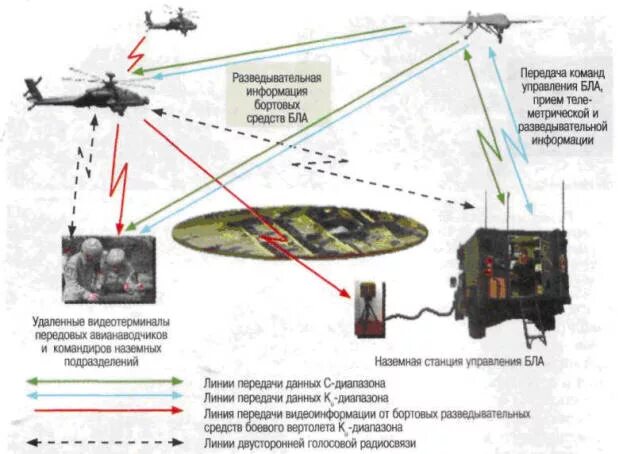 Ведение воздушной разведки