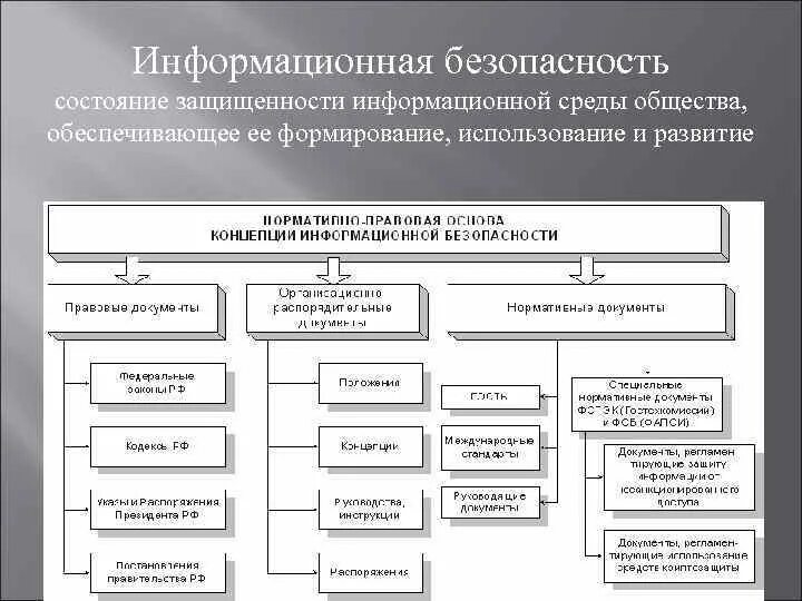 Информационные источники рф. Информационное право в схемах.