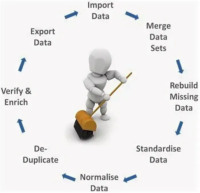 Data Cleaning. Clean data логотип. Basic data entry. NV data Cleaner. Nv data