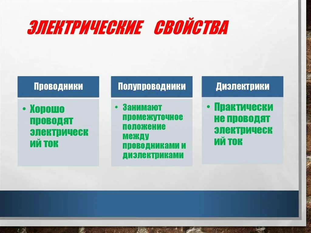 Электрические свойства материалов. Проводники и диэлектрики. Проводники, диэлектрики и полупроводни. Проводник диэлектрик проводник. Проводники и диэлектрики кратко