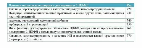 Коды налогоплательщика 2023