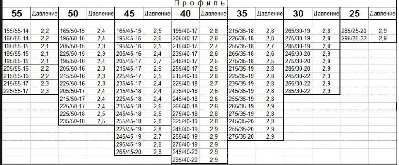 Какое давление в летней резине. Таблица рекомендуемого давления в шинах автомобиля. Давление в шинах автомобиля таблица легкового. Таблица давления в шинах по размеру для легковых автомобилей. Давление в колесах автомобиля таблица.