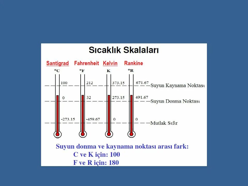 35 фаренгейта сколько градусов. Цельсий фаренгейт Кельвин соотношение. Кельвин и цельсий разница. Фаренгейт и цельсий разница. Шкала Фаренгейта и Цельсия соотношение.