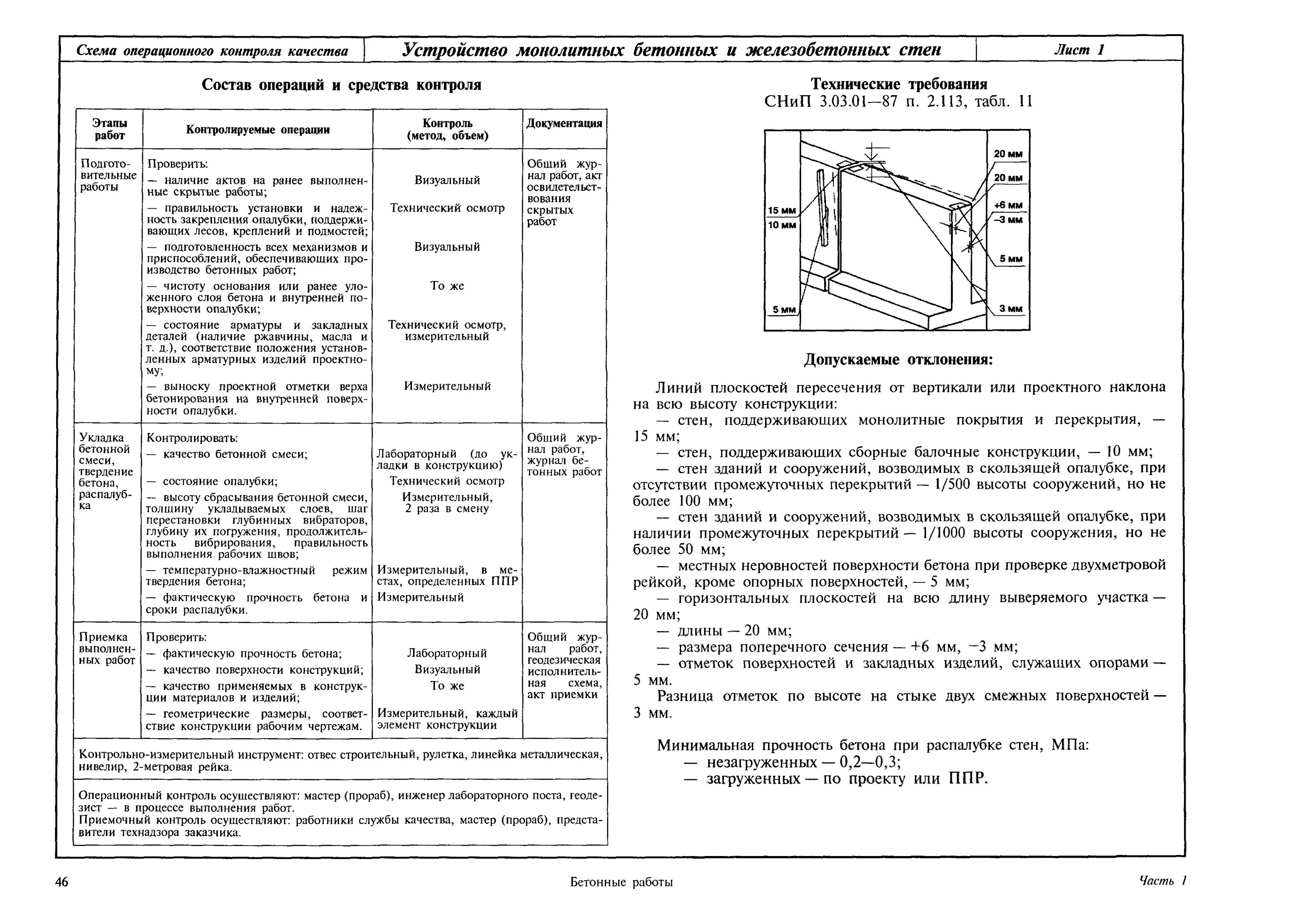 Сп 70 бетонные. Схема операционного контроля качества монолитных стен. Схема операционного контроля качества свайного фундамента. Схема операционного контроля качества бетонных работ. Схема операционного контроля качества монолитного фундамента.