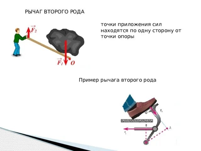 Какого устройство рычага. Физика рычаг 2 рода. Рычаг первого и второго рода примеры. Рычаги 1 рода физика 7 класс. Схема рычага физика 7 класс.