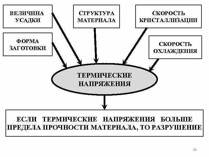 Характеристики структуры материала. Виды структур материалов. структура материала. основы строения материалов.