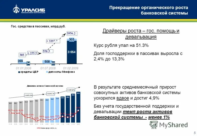 в банковском секторе наступил период роста. структура банка уралсиб. активы банковского сектора 2020. классификация финансовых угроз. банковский сектор россии.