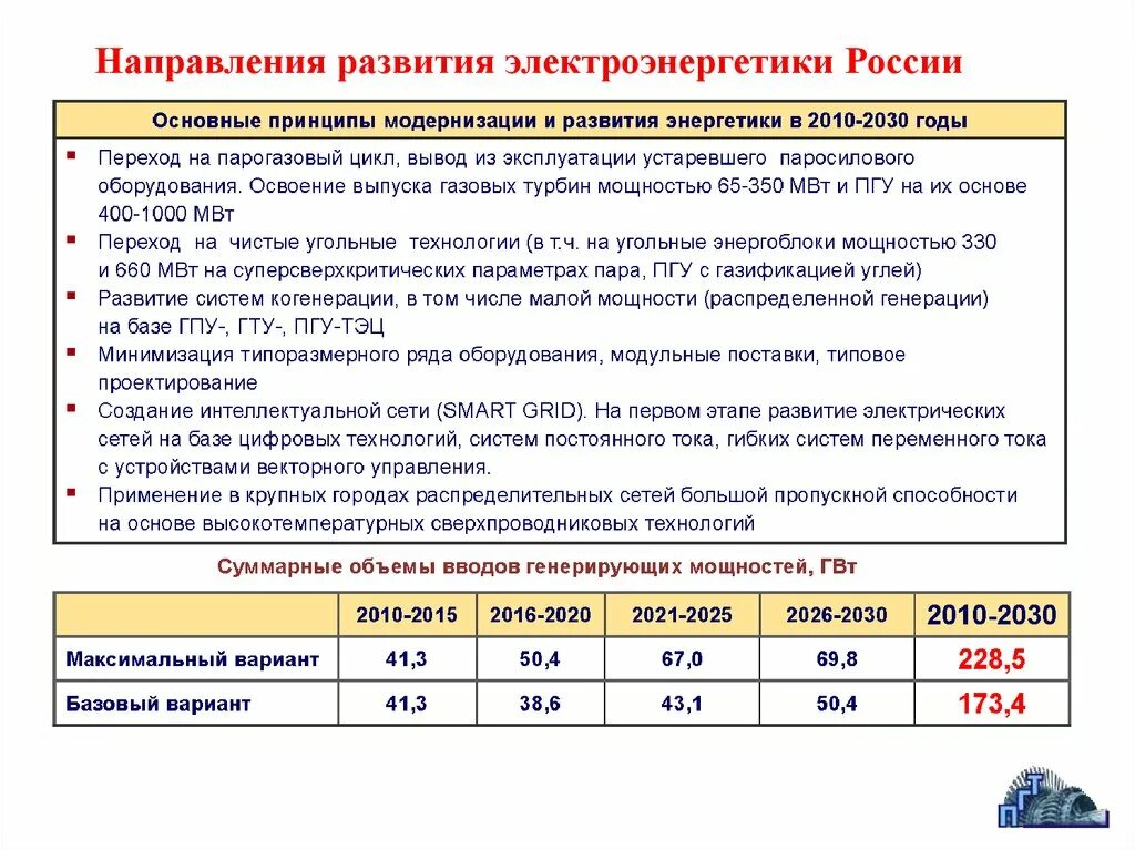 Перспективы развития электроэнергетики. Направления развития в электроэнергетике. Тенденции развития электроэнергетики. Направление развития электроэнергетики России. Основные этапы развития электроэнергетики.