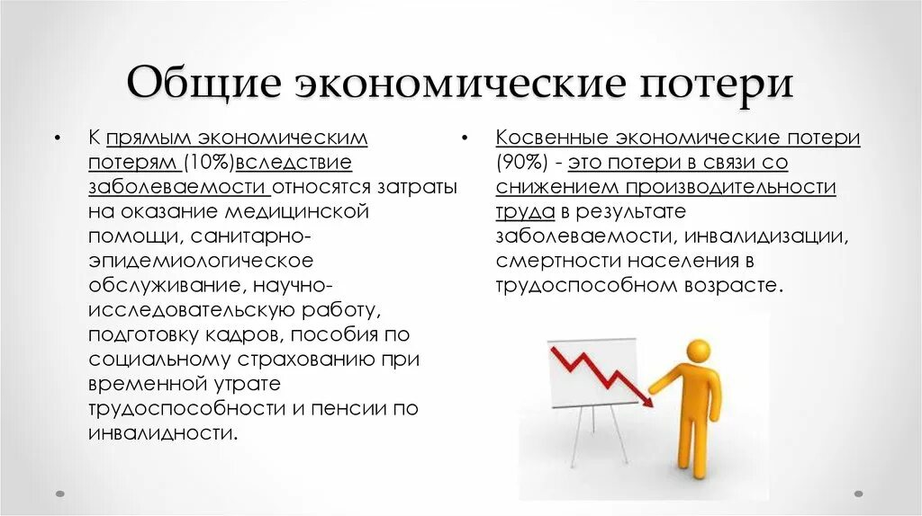 Экономические и социальные потери. Потери при транспортировке. Потери в экономике это. Экономические потери в здравоохранении. Потери в экономике это.