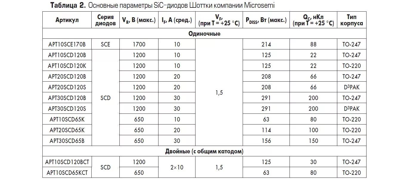 Таблица диодов. Диод выпрямительный Шоттки 100в. Параметры диода Шоттки. Диоды выпрямительные СМД маркировка. Параметры характеристики диодов.