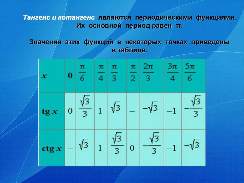 Котангенс угла c. Тангенс. Тенген. Котангенс. Тангенс и котангенс.