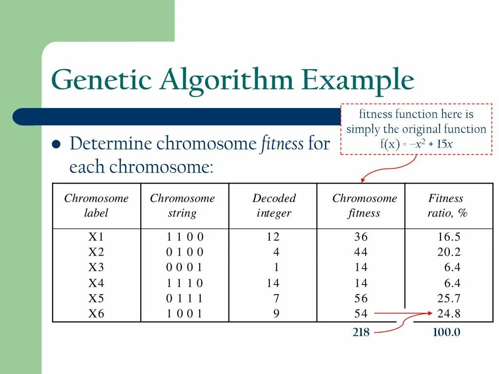 E algorithm. Генетический алгоритм. фитнес функция для генетического алгоритма. генетический алгоритм хромосома. example for algorithm.