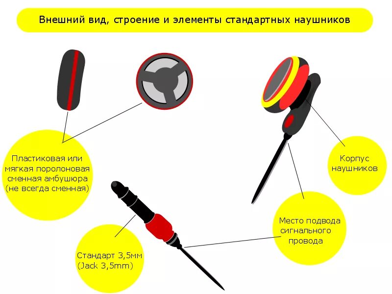 Как поменять местами левый и правый наушник Ответы : Как правильно спаять