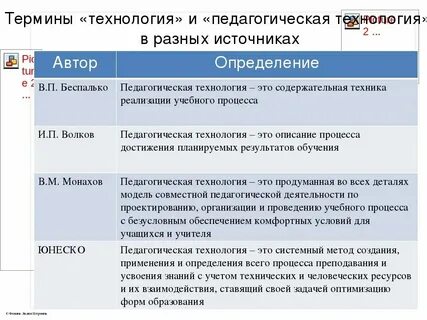 Понятие и определение педагогической технологии