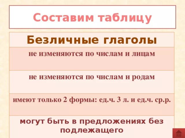 Безличные глаголы 6 класс правило. Личные безличные глаголы таблица. Безличные глаголы примеры. Безличные глаголы 6. Безличные глаголы 6 класс таблица.