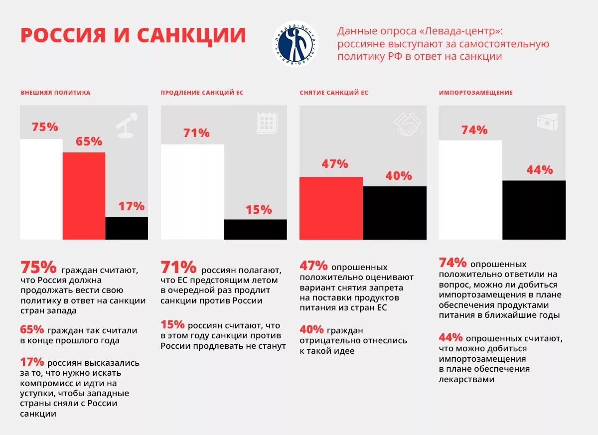 Список автомобилей под санкциями