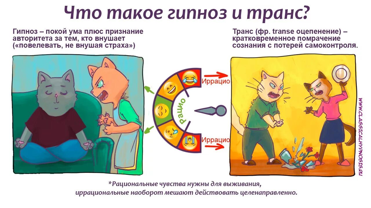 Гипноз и внушение. Сеанс регрессивного гипноза. Метод гипноз в психологии. Плюсы гипноза. Гипноз в психологии.