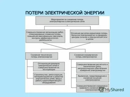 Снижение потерь электроэнергии