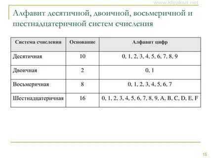 34 в 5 системе счисления