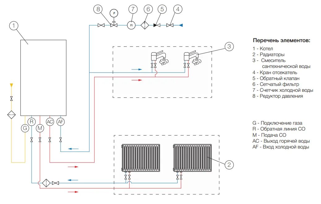 Схема подключения газового котла эмергаз. Схема подключения 2 газовых двухконтурных котлов. Схема обвязки двух газовых котлов отопления. Схема подцепления к газовому котлу. Схема подключения настенных газовых котлов