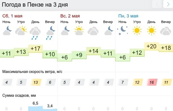 Прогноз погоды на 10 дней в элисте. Погода в Пензе. Гисметео Пенза. Погода в Пензе на сегодня. Гисметео май.