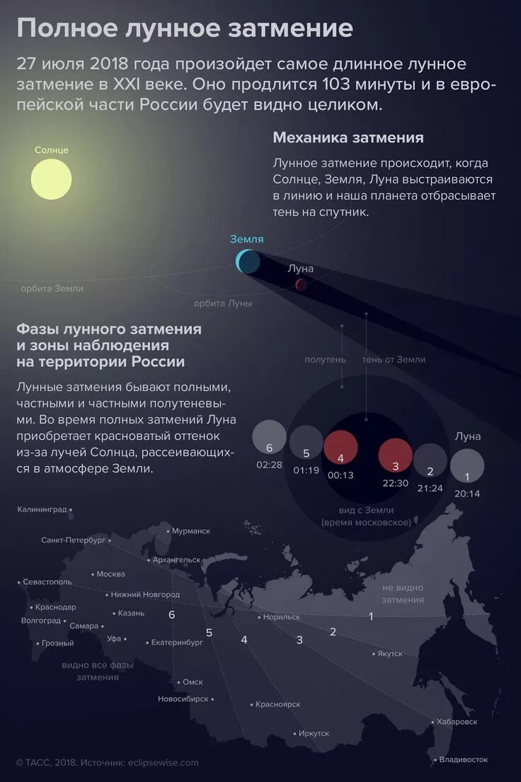 Во сколько сегодня затмение по московскому времени. Лунное затмение. Полное лунное затмение в России. Затмение в 2018 году. 27 Июля 2018 лунное затмение.