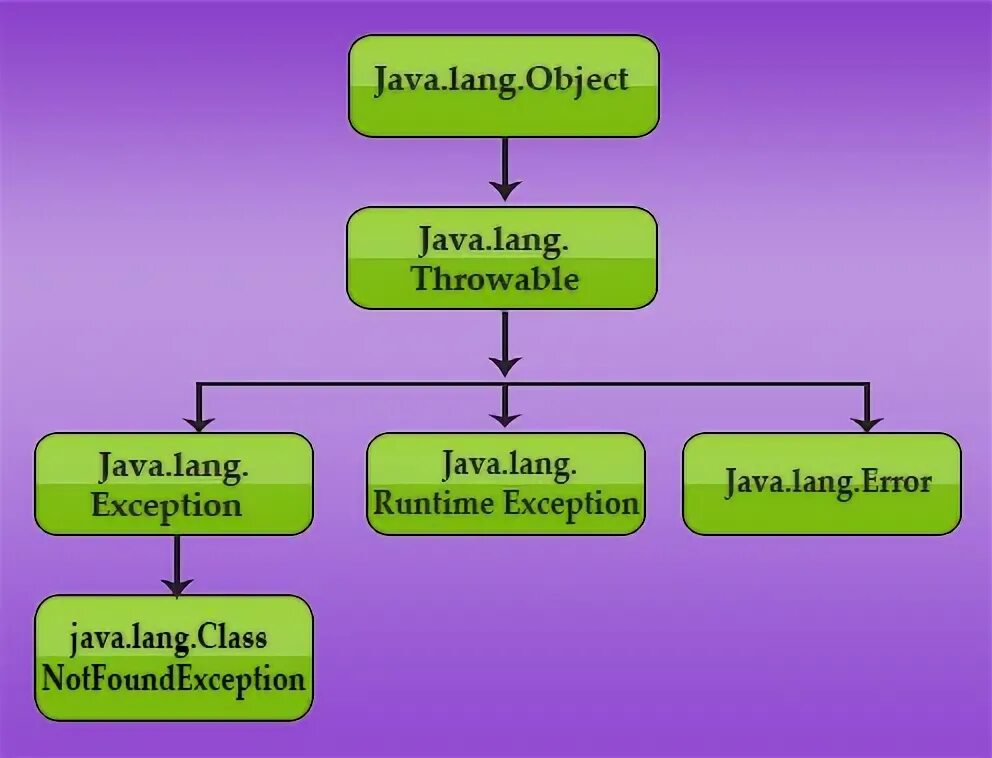 Jamnalal Bajaj Institute of Management studies. Java lang classnotfoundexception main