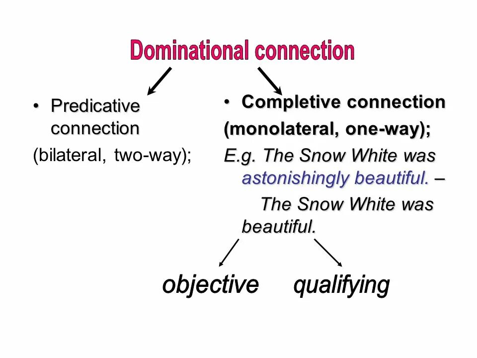 Nominative constructions. Nominative classification of phrases. notional phrases. traditional classification of phrases. predicative phrase.