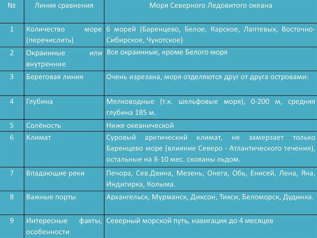Соседи россии таблица - Распиновки.ру