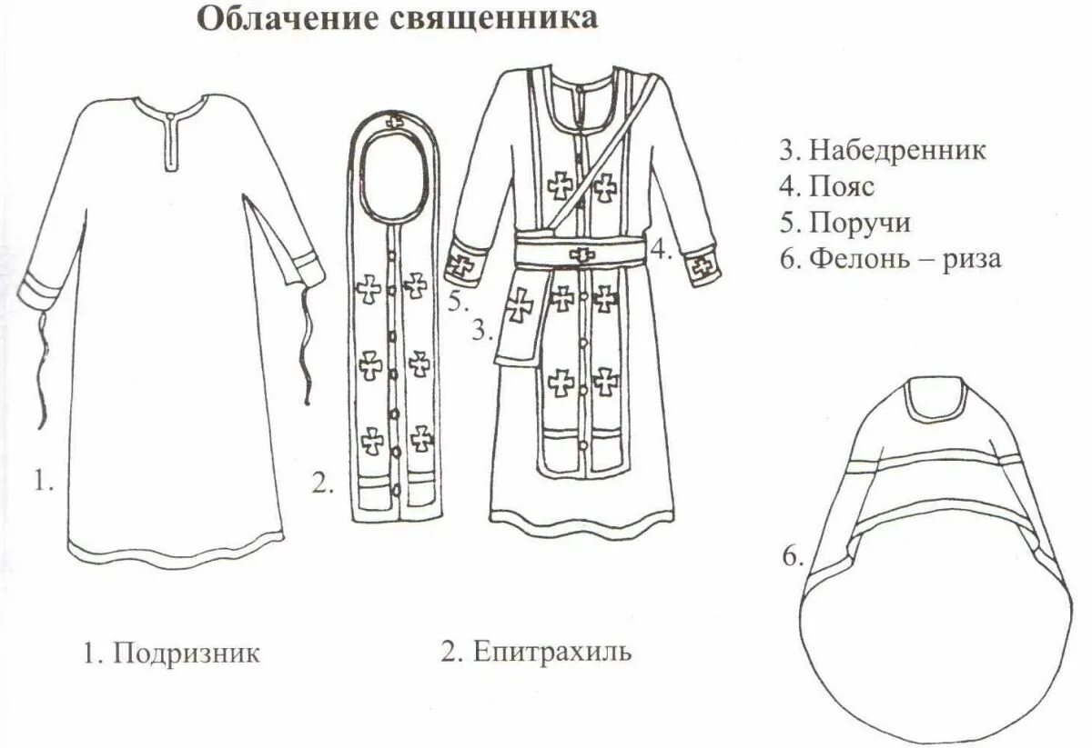 Как называется одежда батюшки