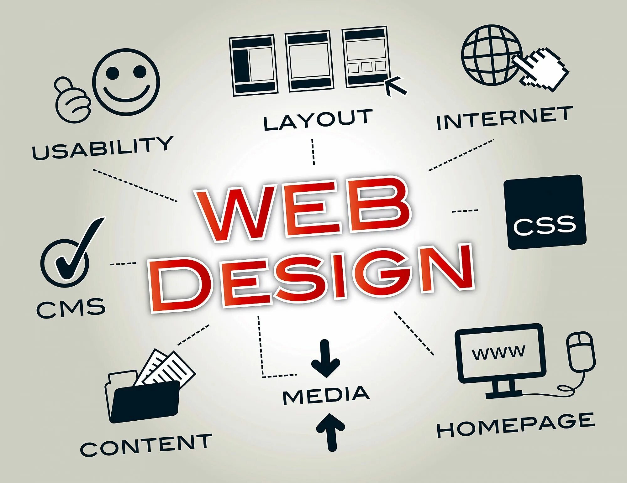 Web design is. Логотип разработка сайтов. Веб дизайнер. Веб разработка логотип. Web дизайн.