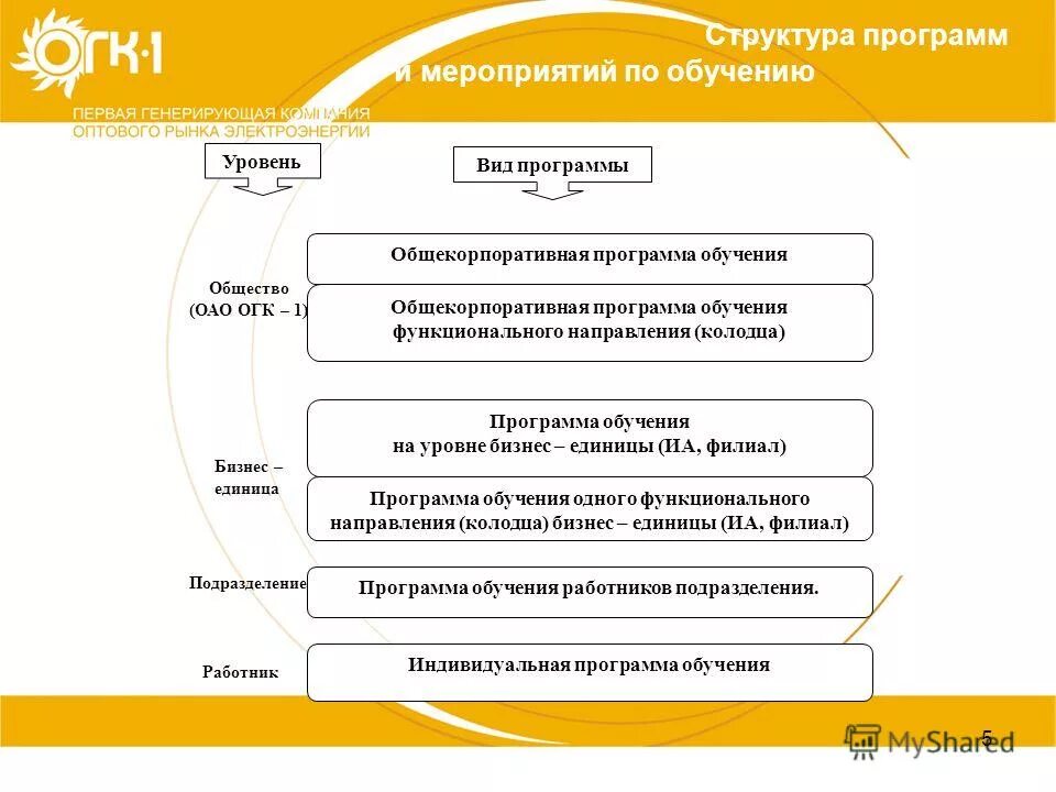 Розничные сети казахстана. Магнум магнит обучение. Магнит магнум вход. Миссия компании магнит. Магнум магнит.