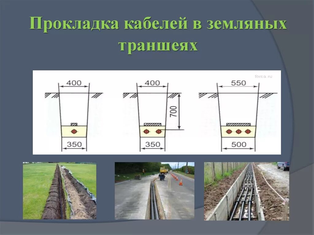 Кабельные линии напряжением до 1 кв. Схема устройства траншеи для прокладки кабеля. Прокладка кабелей 10 кв в земле в траншее. Траншея для прокладки кабеля 10кв. Прокладка кабелей в траншеях 10кв и контрольные.