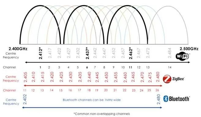 Wi fi 2 4 ггц скорость. Ширина канала 2.4 ггц. 5 ггц или 2.4 ггц. 2.4 или 5 ггц wifi. различия 2.4 и 5 ггц wifi.