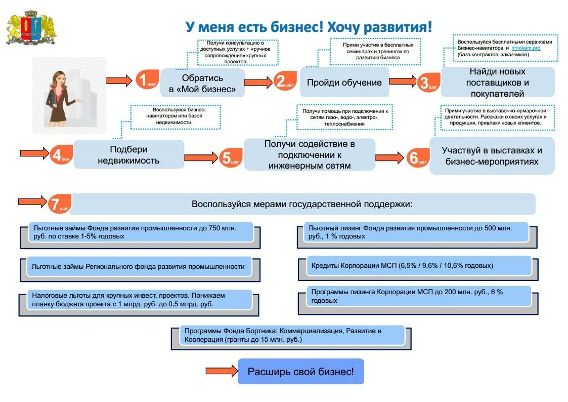 Фонд развития предприятий