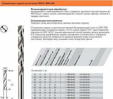 Сверло по металлу какие лучше выбрать